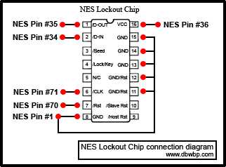 CIC Wiring